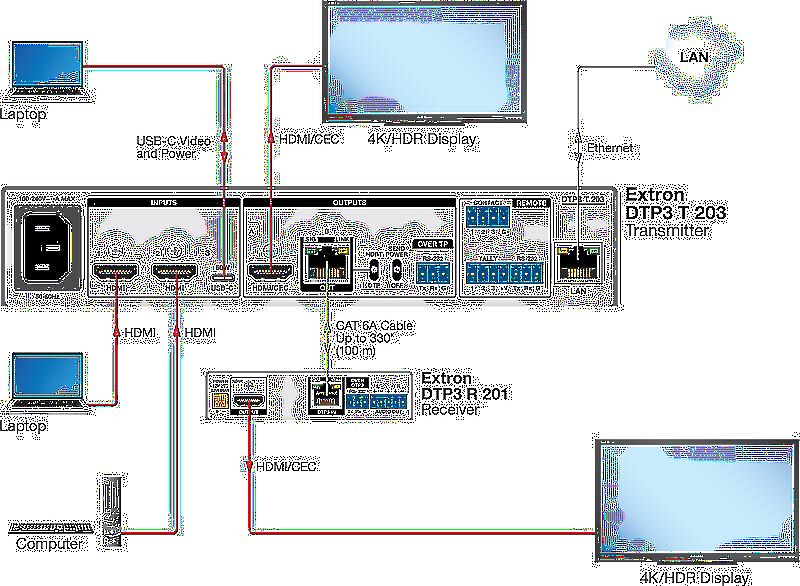 Extron DTP3 T 203 Usage Diagram