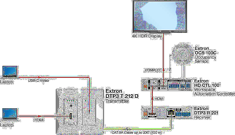 Extron DTP3 T 212 D Usage Diagram