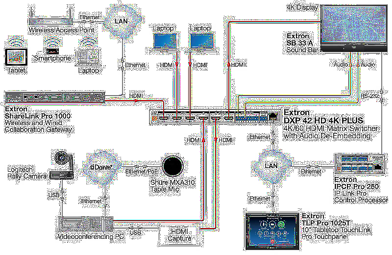 Extron DXP 1616 HD 4K PLUS Usage Diagram