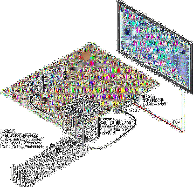 Extron Retractor Mini DisplayPort-DisplayPort Usage Diagram