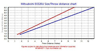 Mitsubishi Compatibility Chart