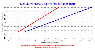 Mitsubishi Compatibility Chart