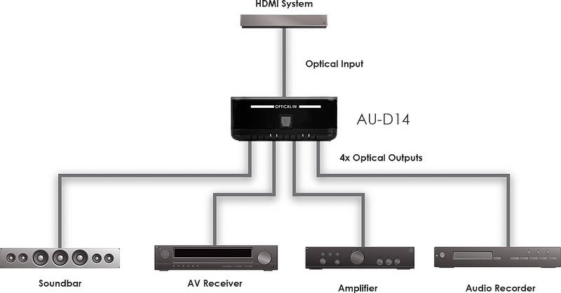 CYP AU-D14 - 1:4 Toslink audio splitter