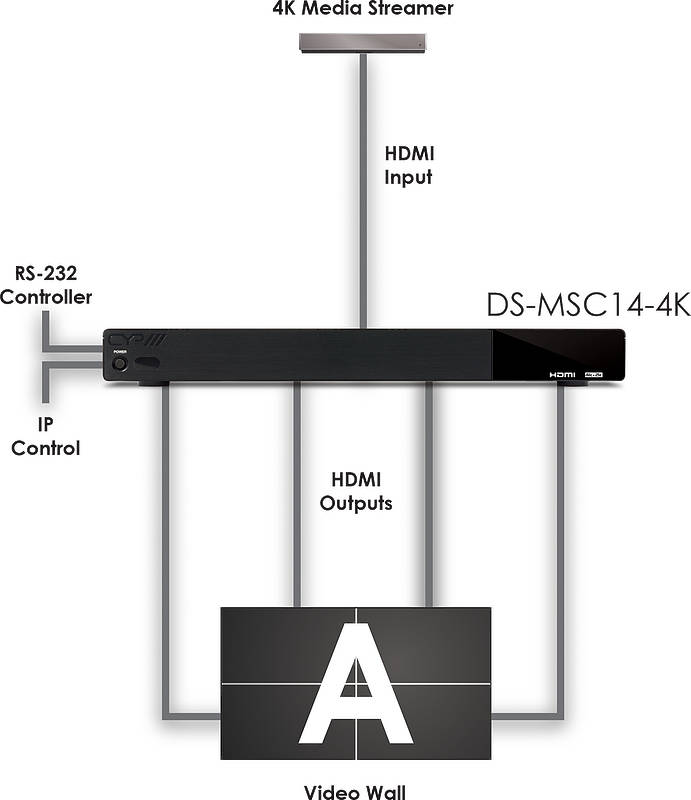 CYP DS-MSC14-4K Usage Diagram