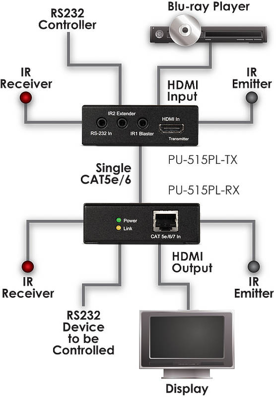 CYP PU-515PL-RX Usage Diagram