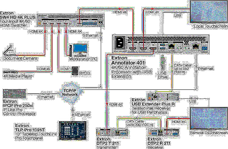 Extron Annotator 401 Usage Diagram