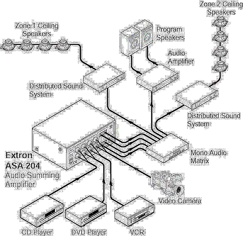 Extron ASA 204 Usage Diagram