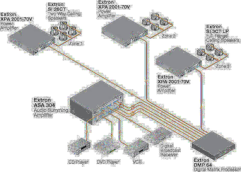 Extron ASA 304 Usage Diagram
