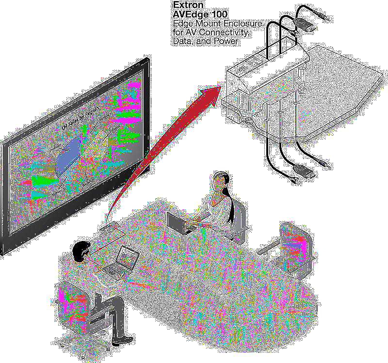 Extron AVEdge 100 Usage Diagram