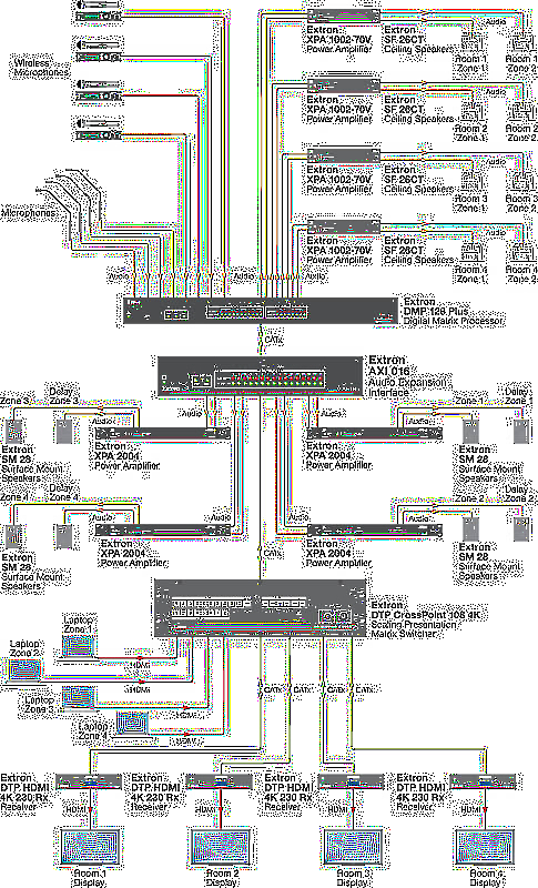 Extron AXI 016 Usage Diagram