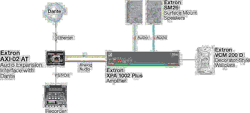 Extron AXI 02 AT Usage Diagram