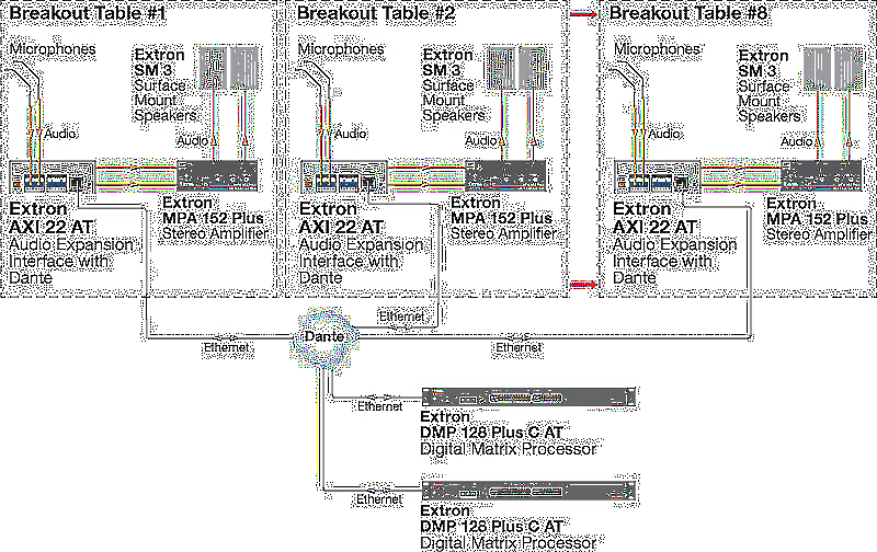 Extron AXI 22 AT Usage Diagram