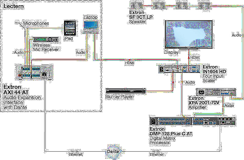 Extron AXI 44 AT Usage Diagram