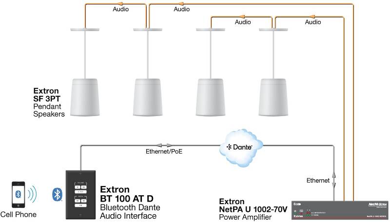 Extron BT 100 AT D Usage Diagram