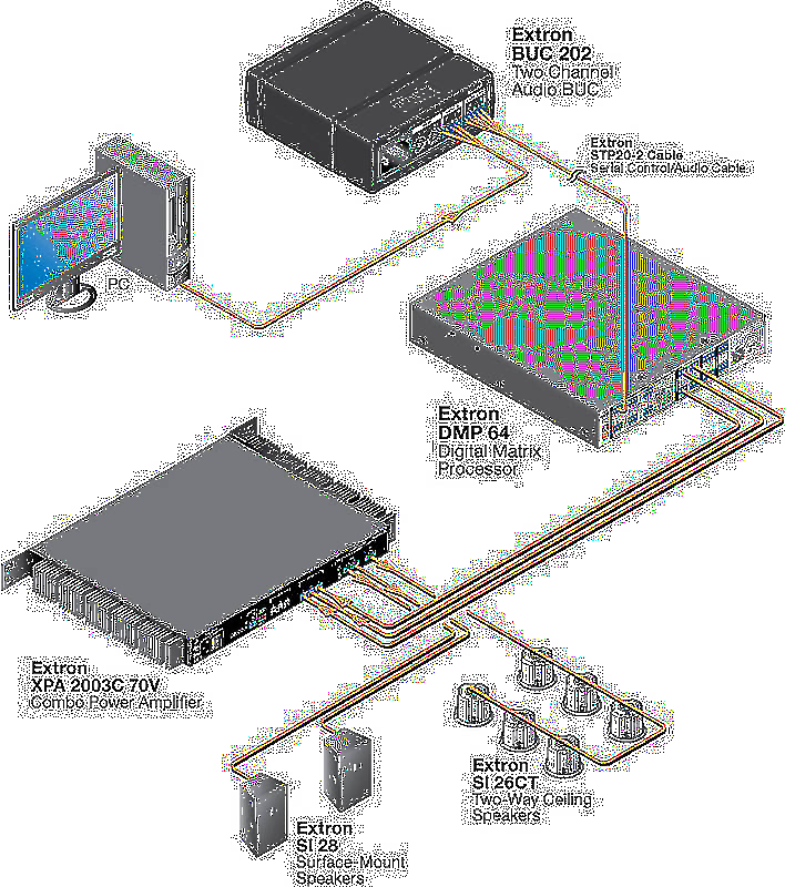 Extron BUC 202 Usage Diagram