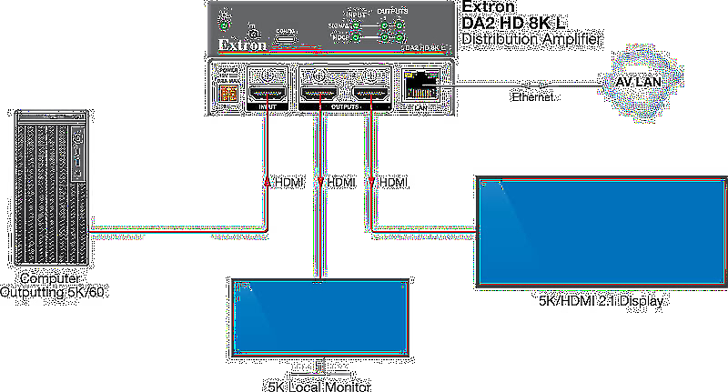 Extron DA6 HD 8K L Usage Diagram