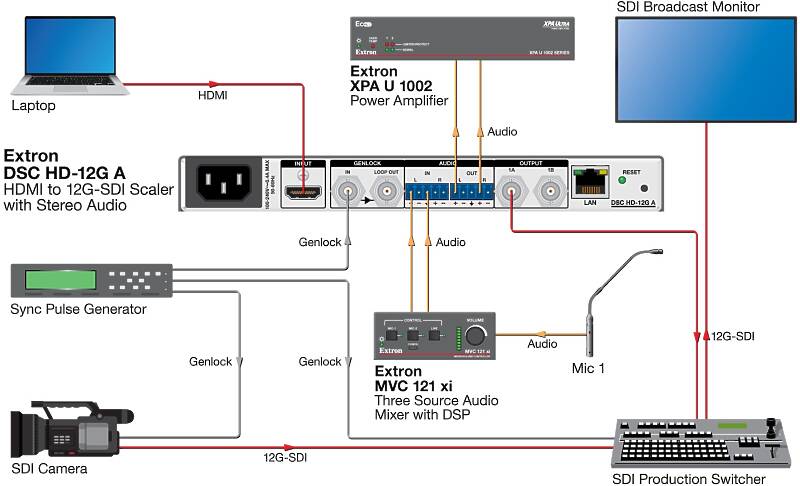 Extron DSC HD-12G A Usage Diagram