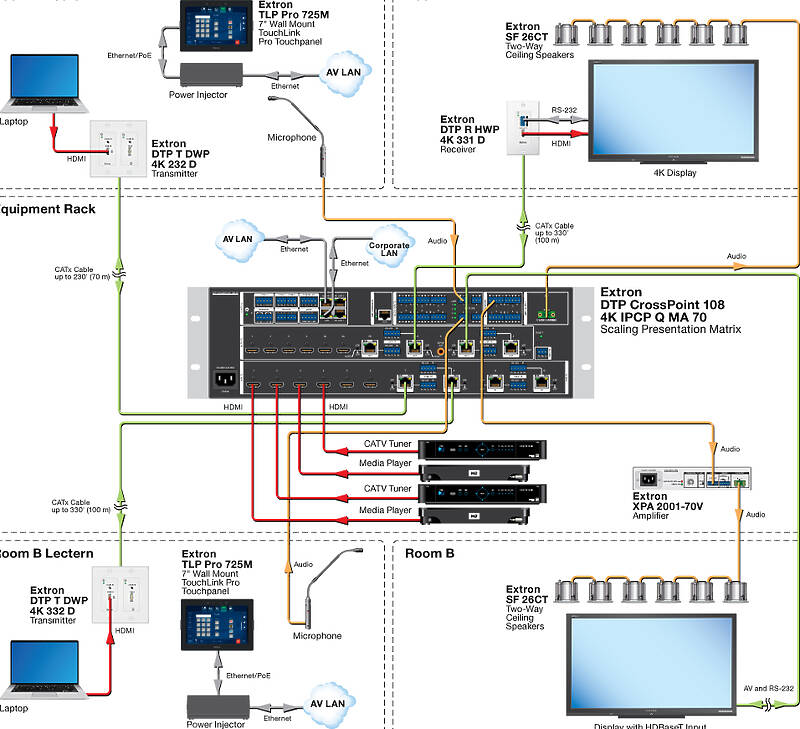 Extron DTP CrossPoint 108 4K IPCP Q MA 70 Usage Diagram
