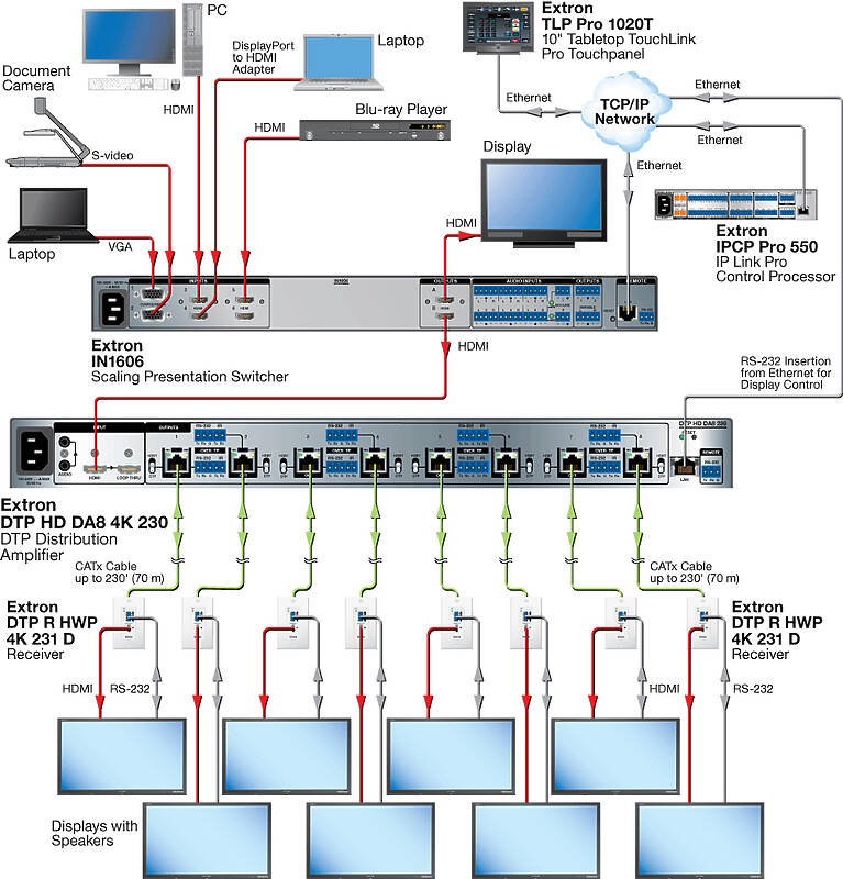 Extron DTP HD DA4 4K 230 Usage Diagram