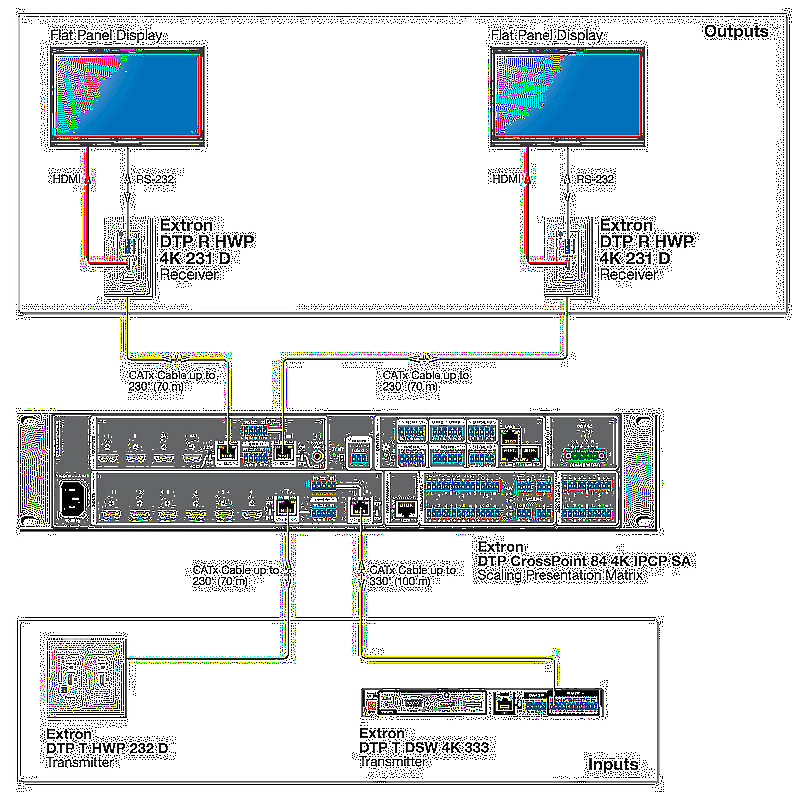 Extron DTP R HWP 4K 231 D Usage Diagram