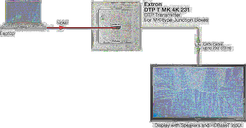 Extron DTP T MK 4K 231 Usage Diagram