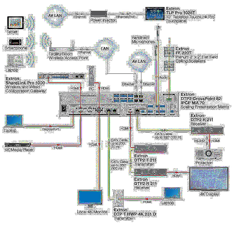 Extron DTP2 CrossPoint 82 Usage Diagram