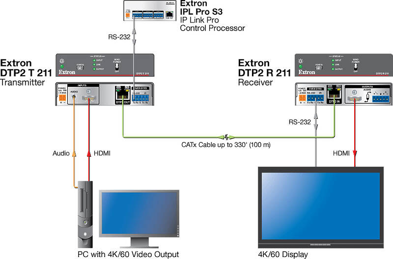 Extron DTP2 R 211 Usage Diagram