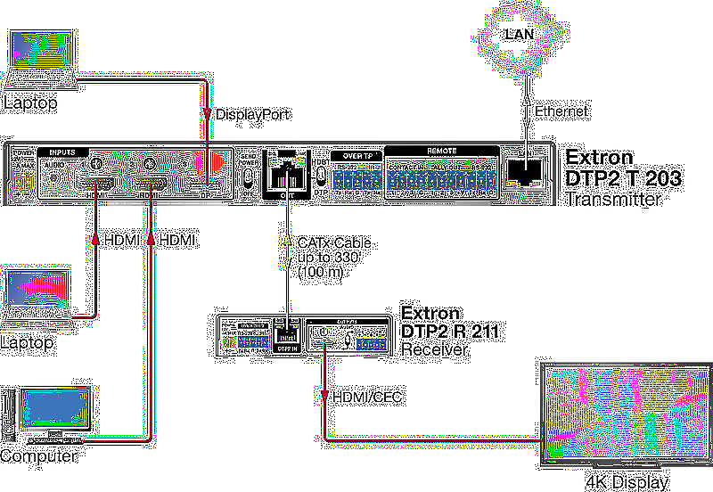 Extron DTP2 T 203 Usage Diagram