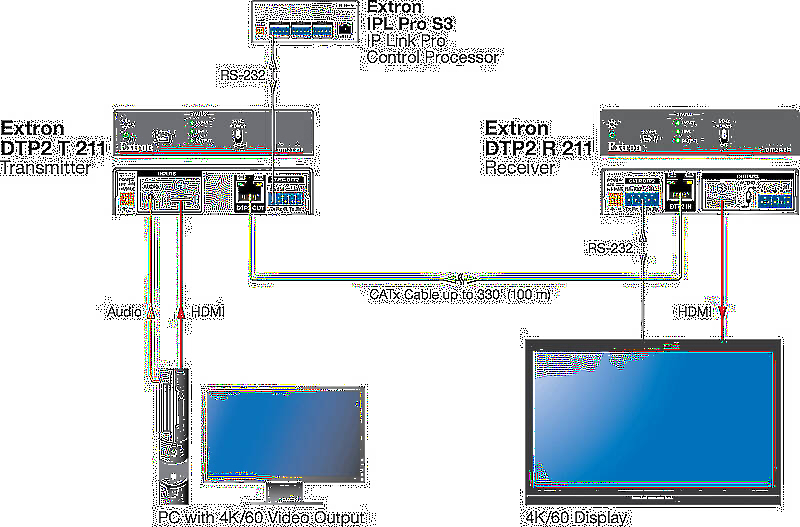 Extron DTP2 T 211 Usage Diagram