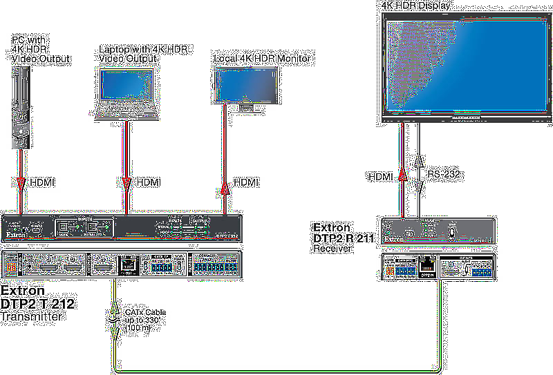 Extron DTP2 T 212 Usage Diagram