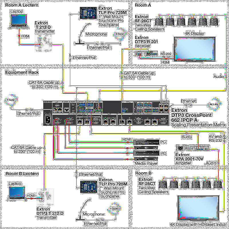 Extron DTP3 CrossPoint 662 Usage Diagram