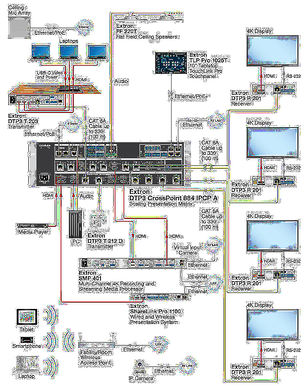 Extron DTP3 CrossPoint 884 IPCP A Usage Diagram