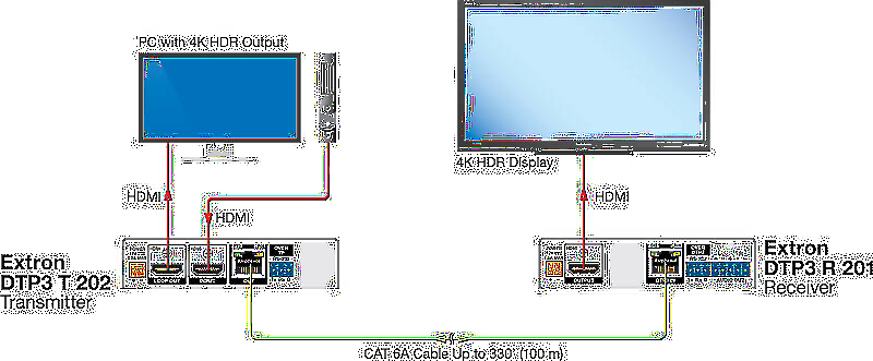 Extron DTP3 R 201 Usage Diagram