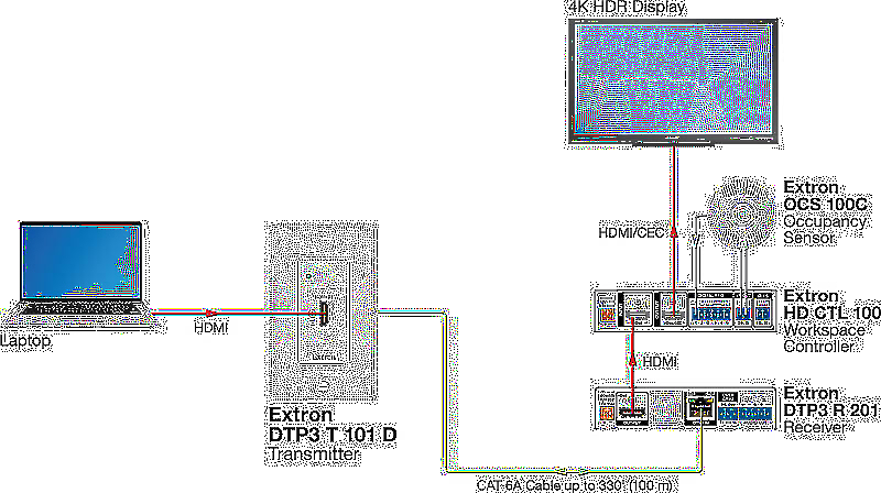 Extron DTP3 T 101 D Usage Diagram