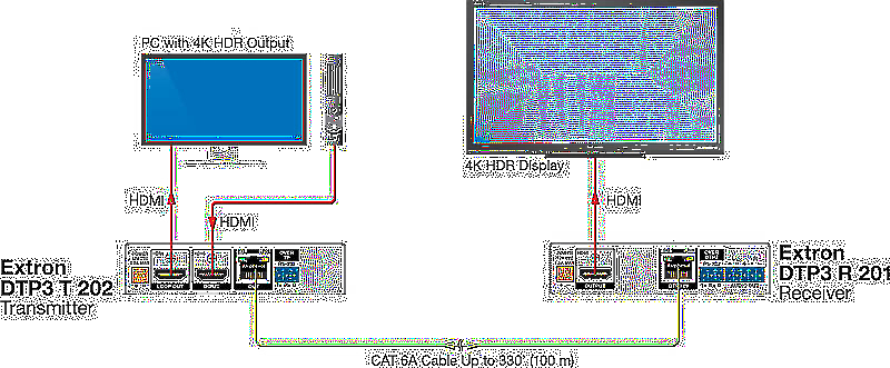 Extron DTP3 T 202 Usage Diagram