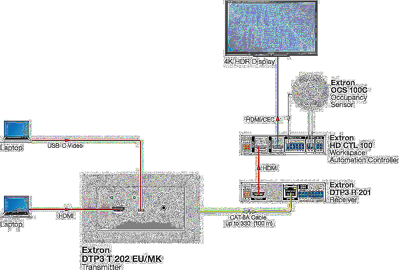 Extron DTP3 T 202 EU/MK Usage Diagram