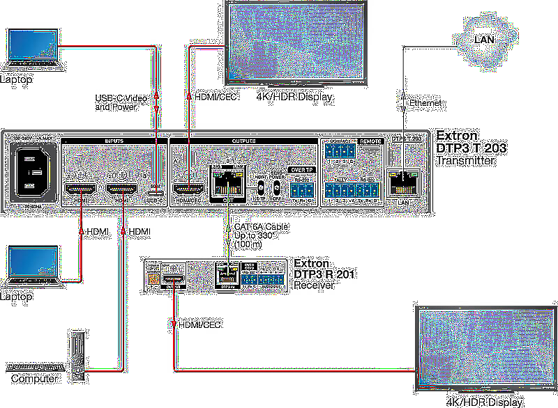 Extron DTP3 T 203 Usage Diagram