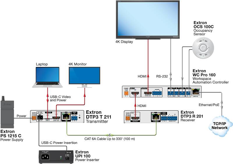 Extron DTP3 T 211 Usage Diagram