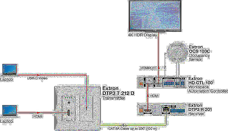 Extron DTP3 T 212 D Usage Diagram