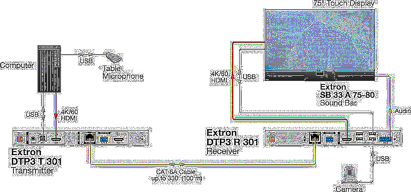 Extron DTP3 T 301 Usage Diagram
