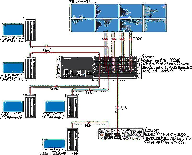 Extron EDID 111H 4K PLUS Usage Diagram