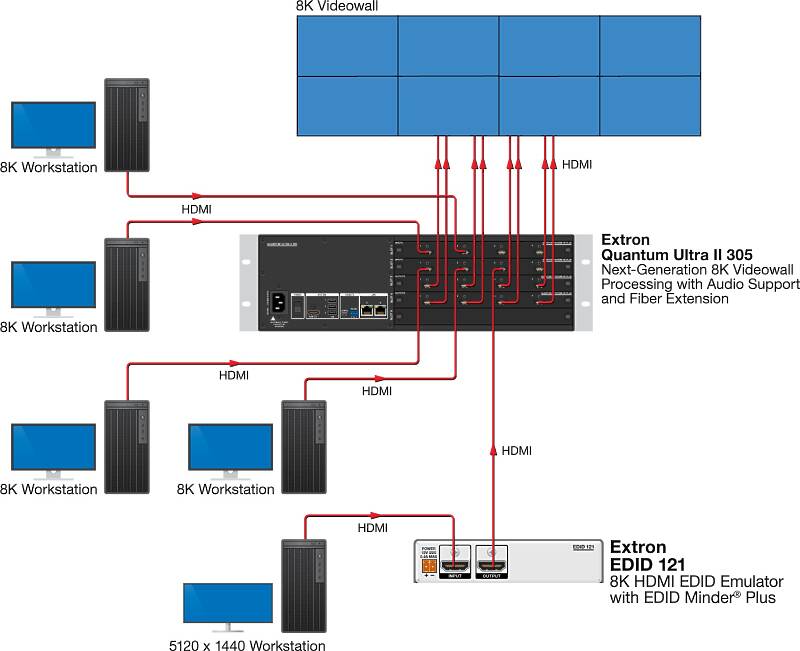 Extron EDID 121 Usage Diagram