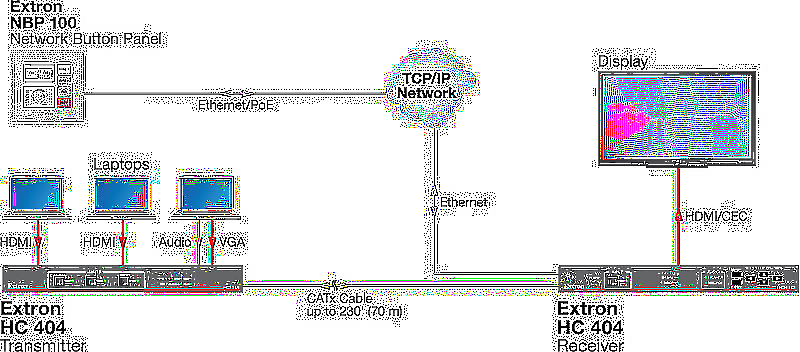 Extron HC 404 Usage Diagram