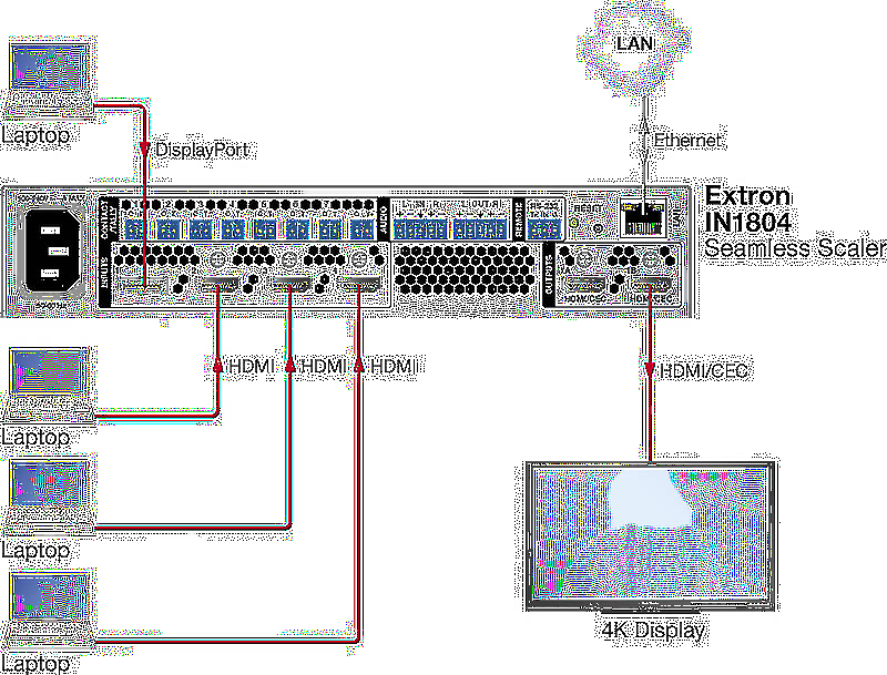 Extron IN1804 Usage Diagram