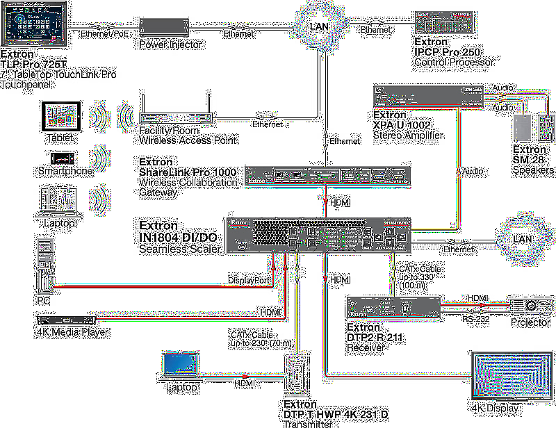 Extron IN1804 DI/DO Usage Diagram