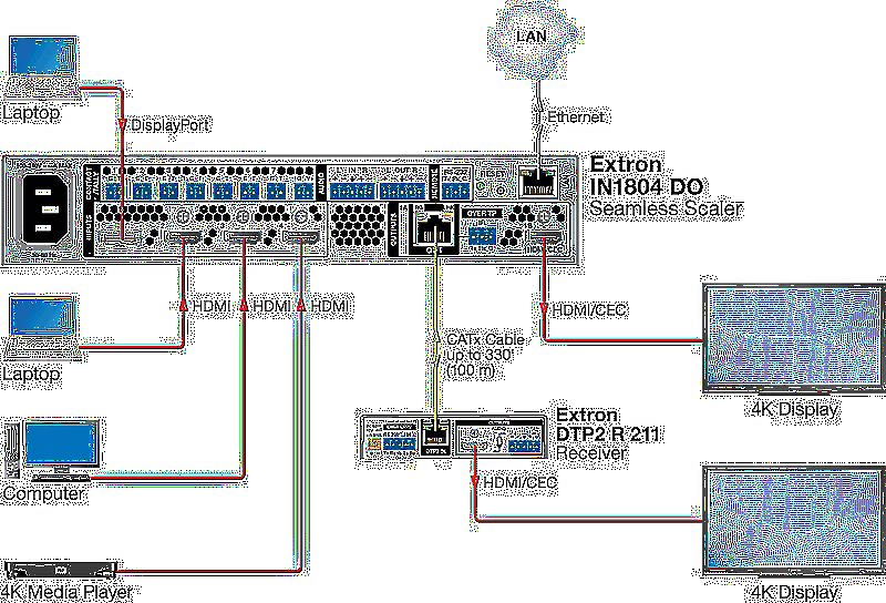 Extron IN1804 DO Usage Diagram