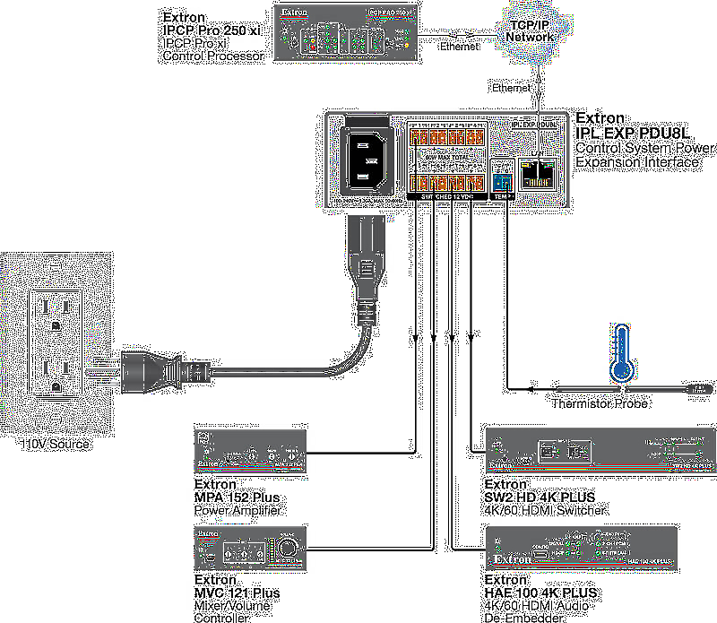 Extron IPL EXP PDU8L Usage Diagram