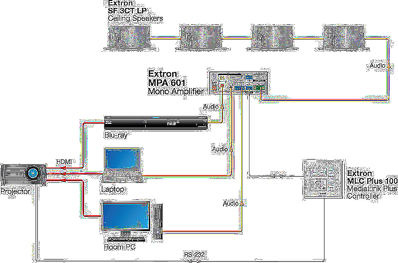 Extron MPA 601-100V Usage Diagram