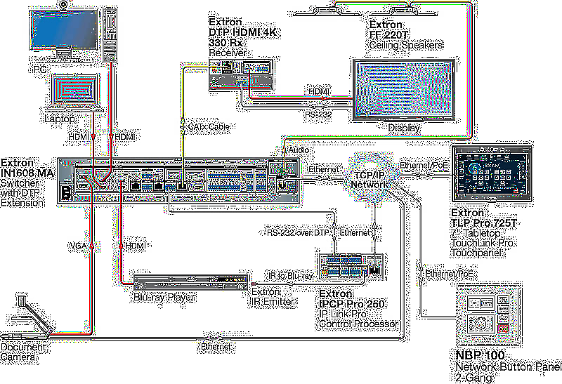 Extron NBP 100 Usage Diagram