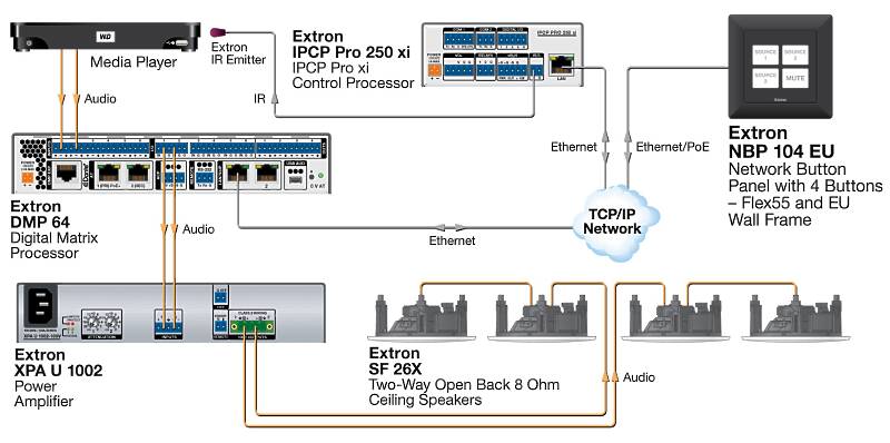 Extron NBP 104 EU Usage Diagram